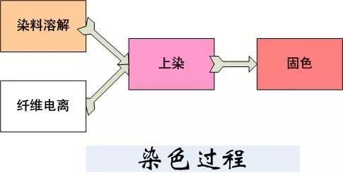 卷染機,常溫常壓卷染機,高溫高壓自動卷染機