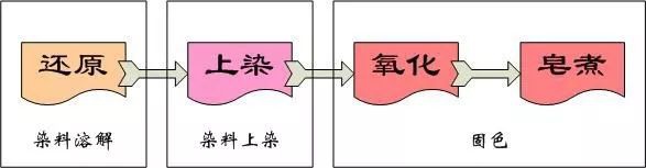 卷染機,常溫常壓卷染機,高溫高壓自動卷染機