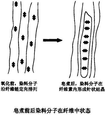 卷染機,常溫常壓卷染機,高溫高壓自動卷染機