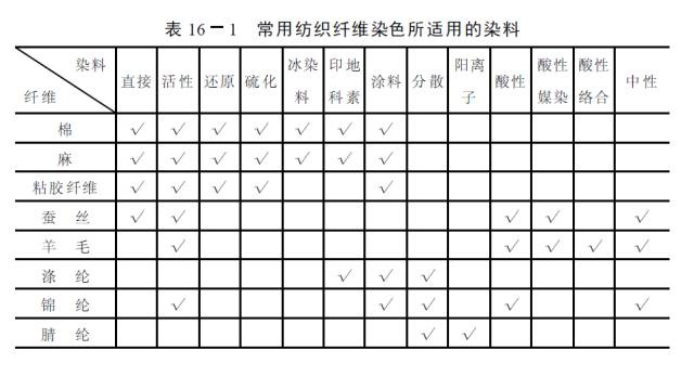 卷染機,常溫常壓卷染機,高溫高壓自動卷染機