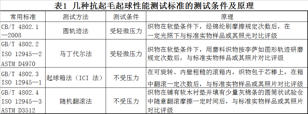 卷染機,常溫常壓卷染機,高溫高壓自動卷染機