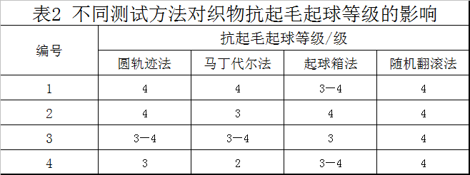 卷染機,常溫常壓卷染機,高溫高壓自動卷染機