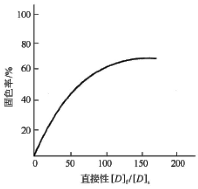 卷染機,常溫常壓卷染機,高溫高壓自動卷染機