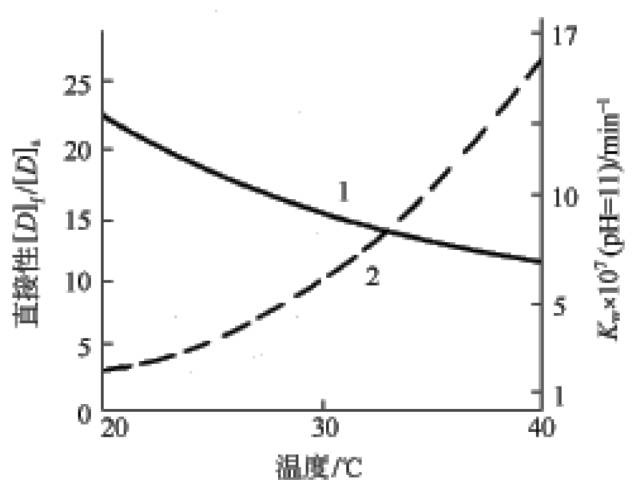 卷染機,常溫常壓卷染機,高溫高壓自動卷染機