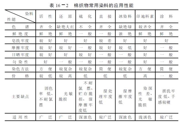 卷染機,常溫常壓卷染機,高溫高壓自動卷染機