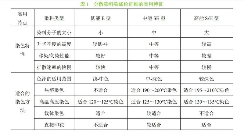 卷染機,常溫常壓卷染機,高溫高壓卷染機