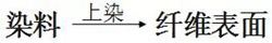 卷染機,常溫常壓卷染機,高溫高壓卷染機