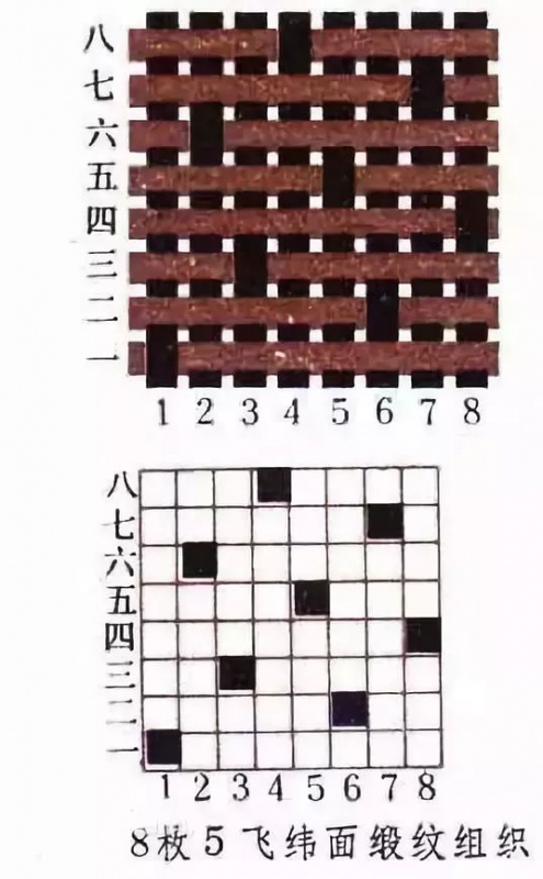 卷染機,常溫常壓卷染機,高溫高壓卷染機