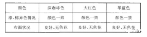 卷染機,常溫常壓卷染機,高溫高壓卷染機