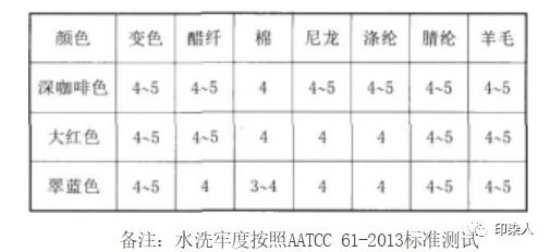 卷染機,常溫常壓卷染機,高溫高壓卷染機