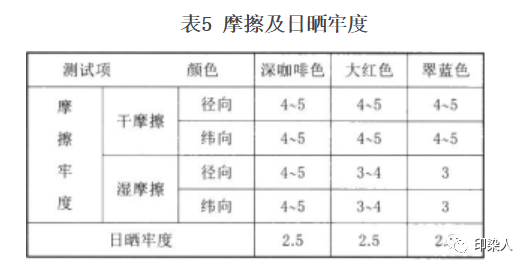 卷染機,常溫常壓卷染機,高溫高壓卷染機