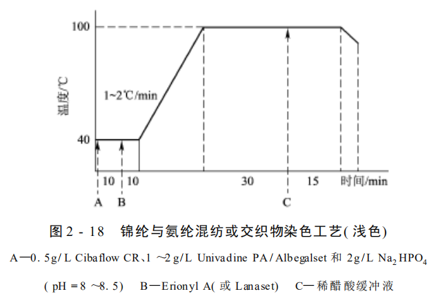 卷染機,常溫常壓卷染機,高溫高壓卷染機