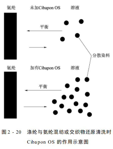 卷染機,常溫常壓卷染機,高溫高壓卷染機