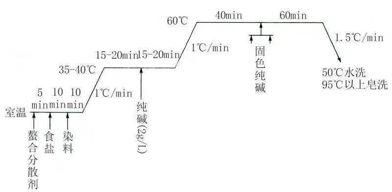 卷染機,常溫常壓卷染機,高溫高壓卷染機