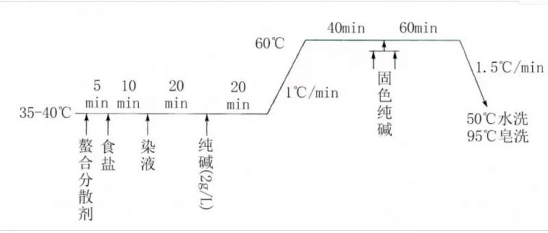 卷染機,常溫常壓卷染機,高溫高壓卷染機