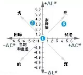 卷染機,常溫常壓卷染機,高溫高壓卷染機