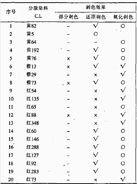 卷染機,常溫常壓卷染機,高溫高壓卷染機