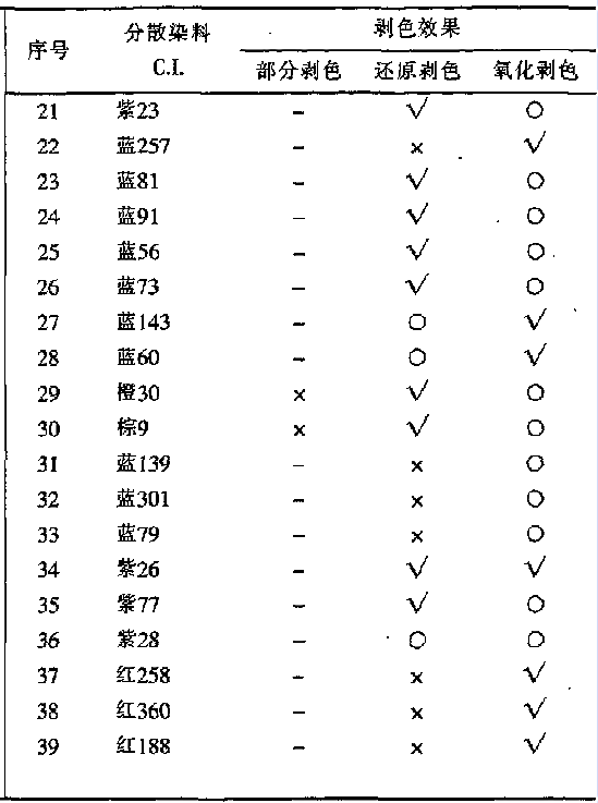 卷染機,常溫常壓卷染機,高溫高壓卷染機