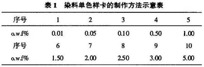 卷染機,常溫常壓卷染機,高溫高壓卷染機