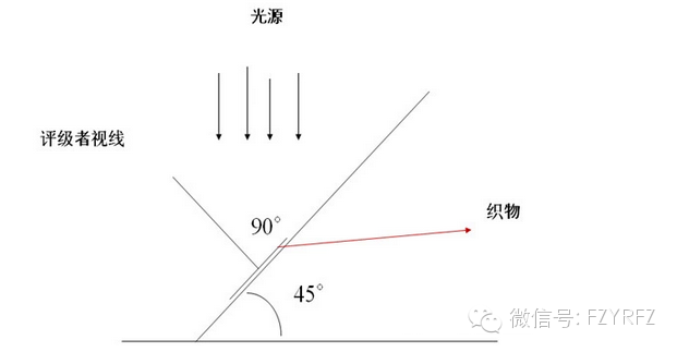 卷染機,常溫常壓卷染機,高溫高壓卷染機