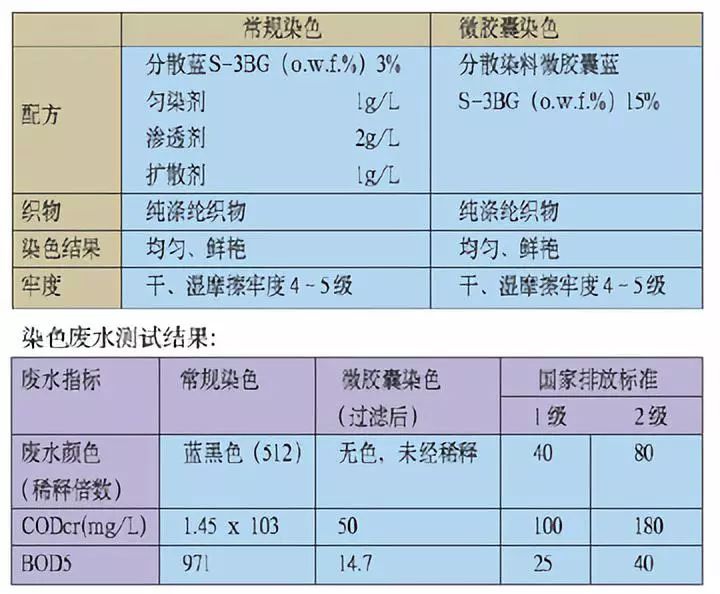 卷染機,常溫常壓卷染機,高溫高壓卷染機